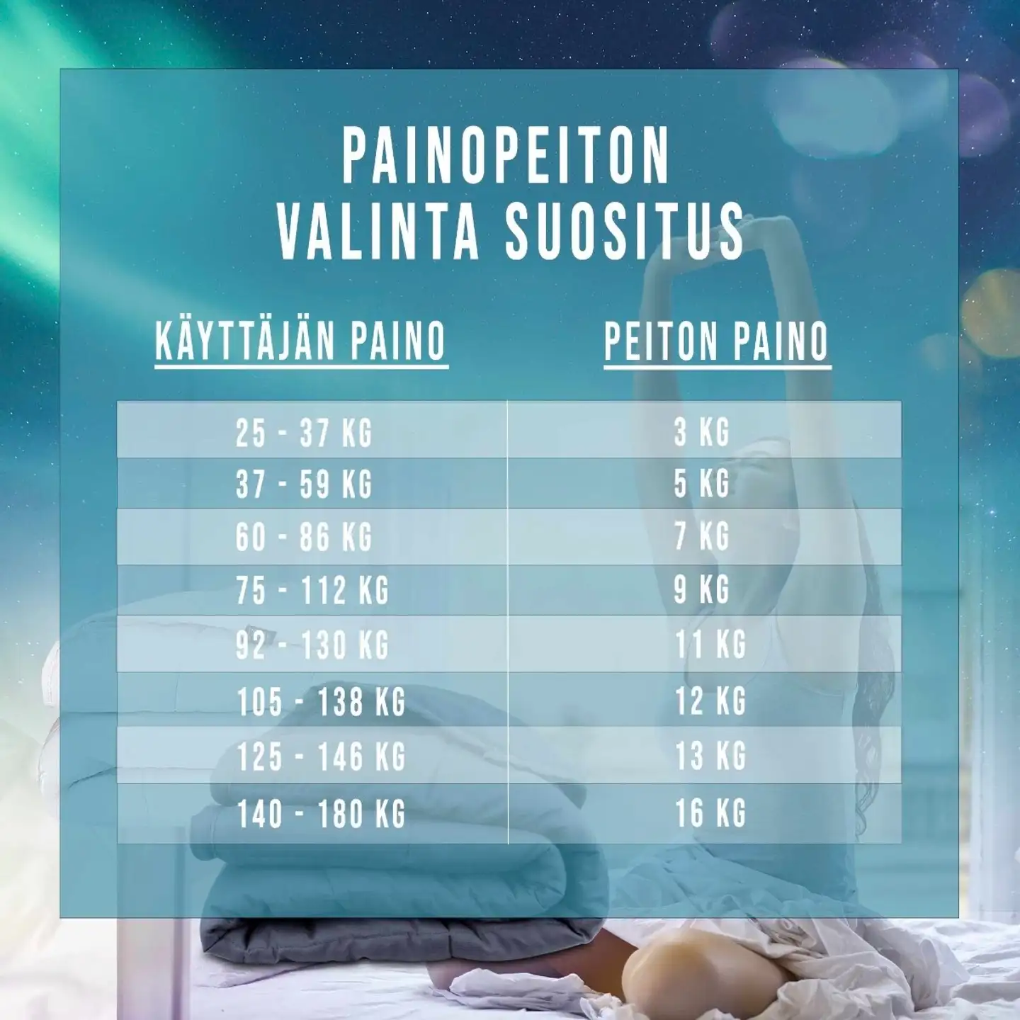 Polar Night painopeitto puuvilla 13 kg 150x200 cm - 6