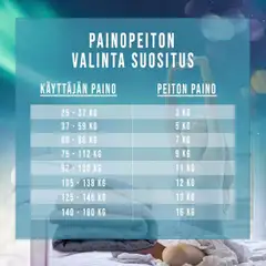 Polar Night painopeitto puuvilla 13 kg 150x200 cm - 6